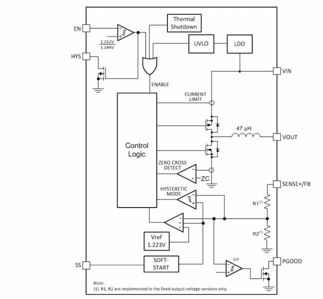 Blockdiagramm - Texas Instruments TPSM265R1 Leistungsmodul mit extrem niedrigem IQ