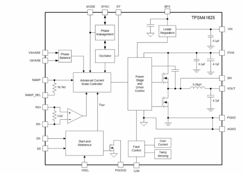 Blockdiagramm - Texas Instruments TPSM41625 stapelbares Leistungsmodul