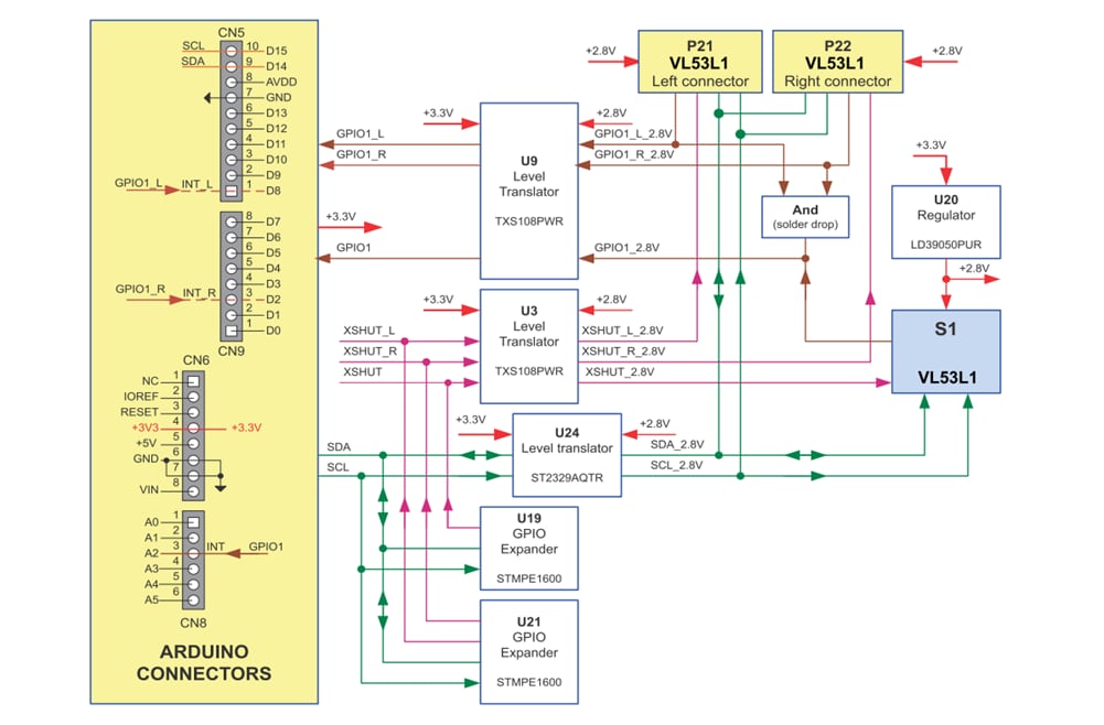 Blockdiagramm - STMicroelectronics X-NUCLEO-53L1A2 Erweiterungsboard