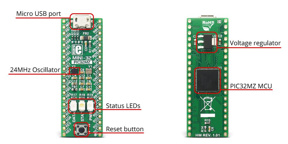Block Diagram - Mikroe MINI-32 for PIC32MZ