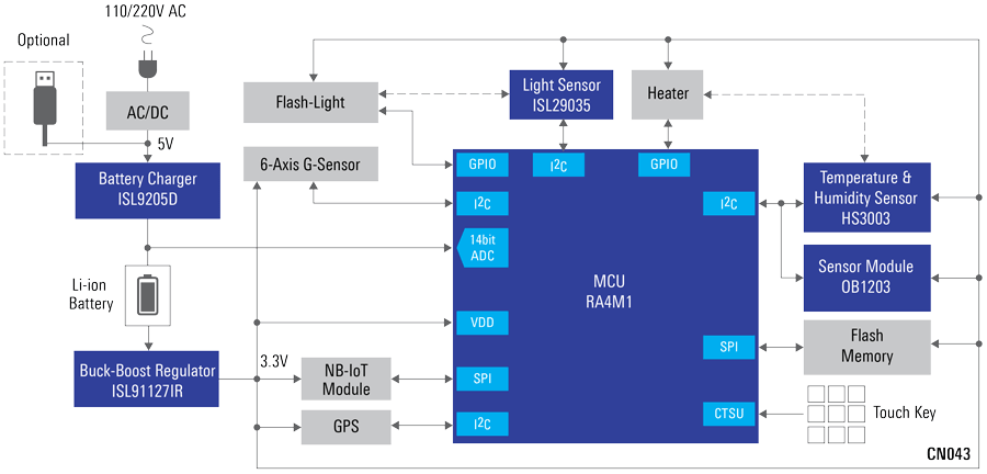 Renesas Electronics Smart Crutch
