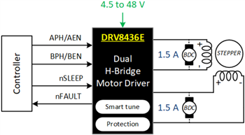 Schaltplan - Texas Instruments DRV8436E/DRV8436P Dual-H-Brücken-Motortreiber