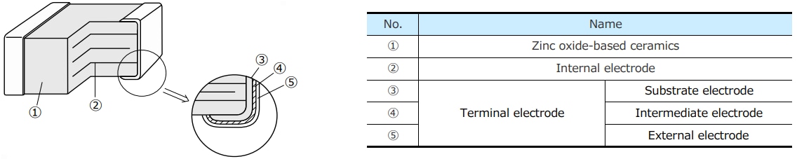 Blockdiagramm - Panasonic Electronic Components EZJP-M Mehrschicht-Varistoren