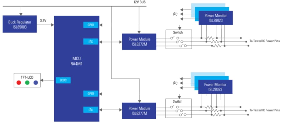 Blockdiagramm - Renesas Electronics Digitales IC-Burn-in-System