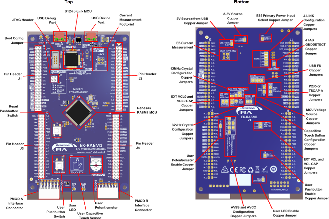 Renesas Electronics EK-RA6M1 Evaluierungskit für die RA6M1 MCU-Gruppe