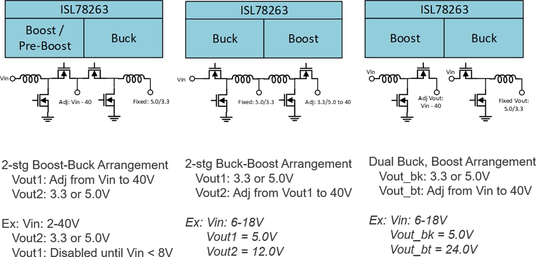 Applikations-Schaltungsdiagramm - Renesas Electronics ISL78263 Boost- und Buck-Kaltstart-Controller