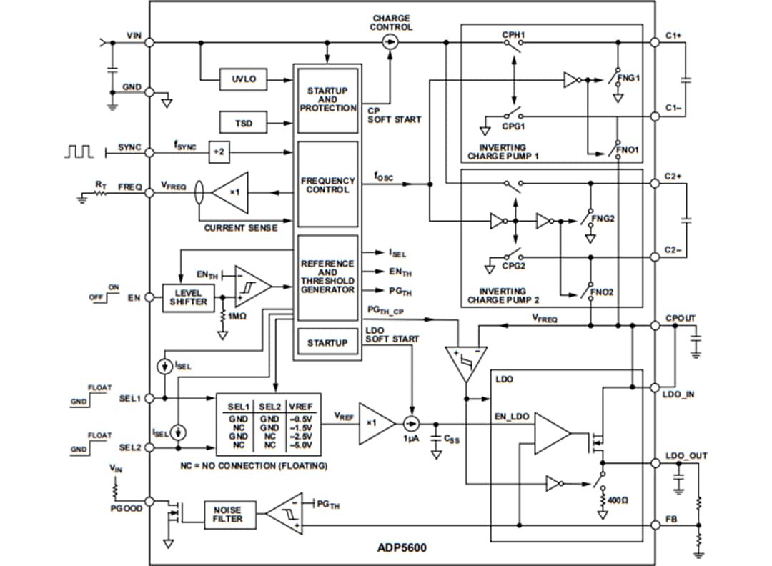 Blockdiagramm - Analog Devices Inc. ADP5600 Verschachtelte invertierende Ladungspumpe