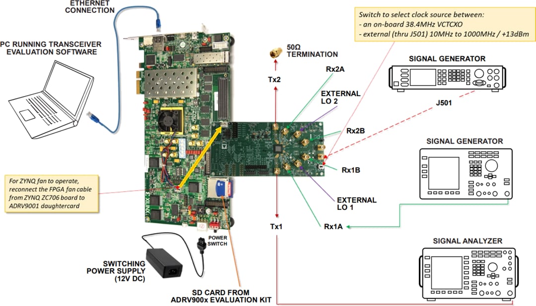 Analog Devices Inc. ADRV9002 Evaluierungsboards