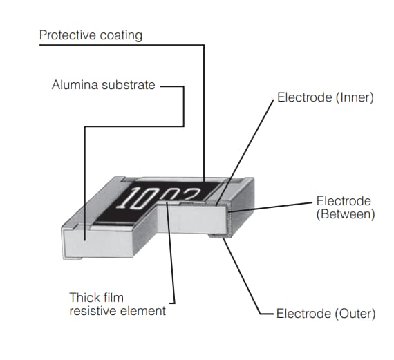 Blockdiagramm - Panasonic ERJ Automotive-Dickfilm-Chip-Widerstände