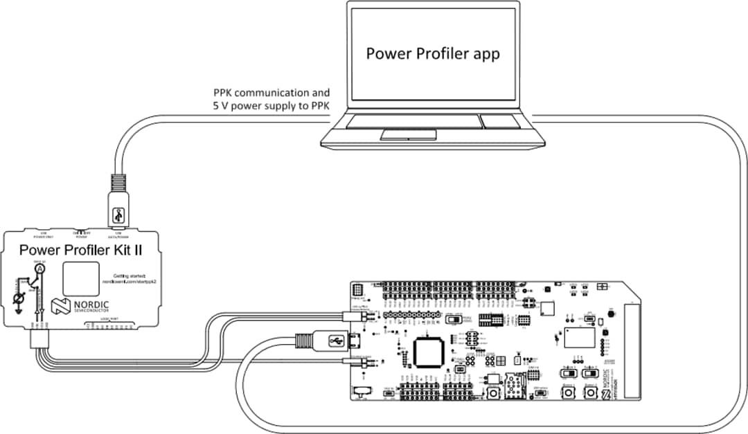 Applikations-Schaltungsdiagramm - Nordic Semiconductor Power Profiler Kit II (PPK2)