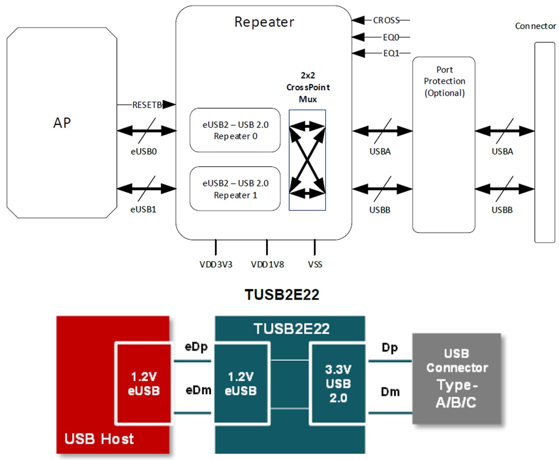Schaltplan - Texas Instruments TUSB2E22 USB 2.0-eUSB2 Dual Repeater