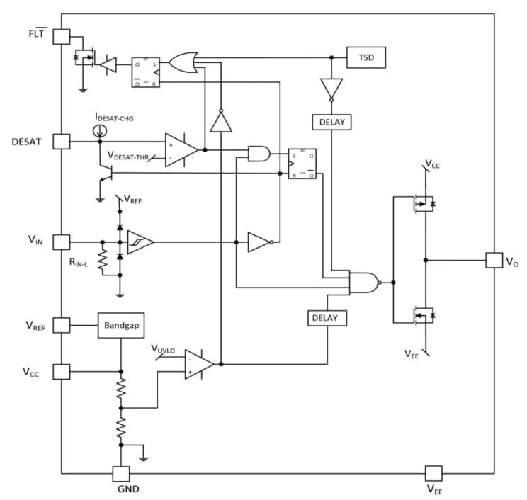 Blockdiagramm - onsemi NCV/NCD5705B IGBT-Gate-Treiber