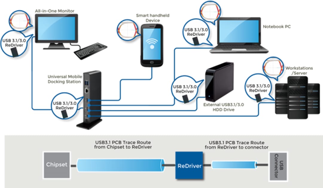Diodes Incorporated USB 3.0 REGUARD™ ICs