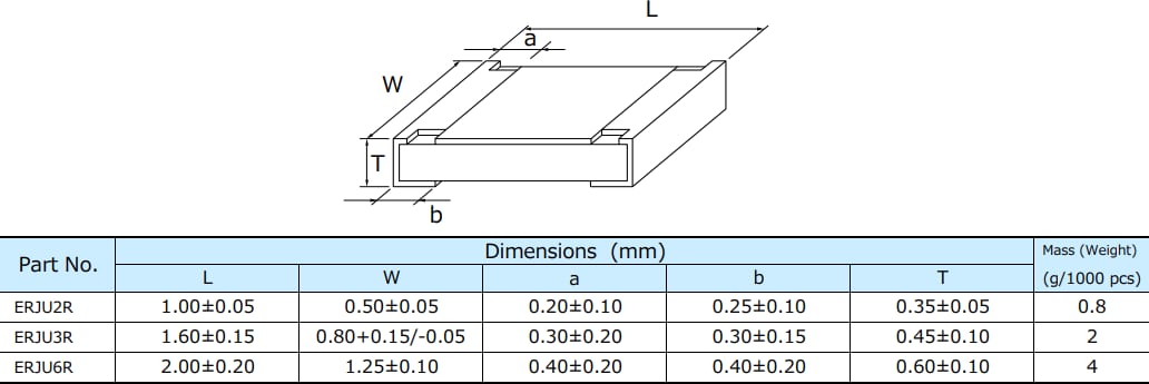 Technische Zeichnung - Panasonic ERJ-UxR Schwefelbeständige Dickfilm-Chip-Widerstände