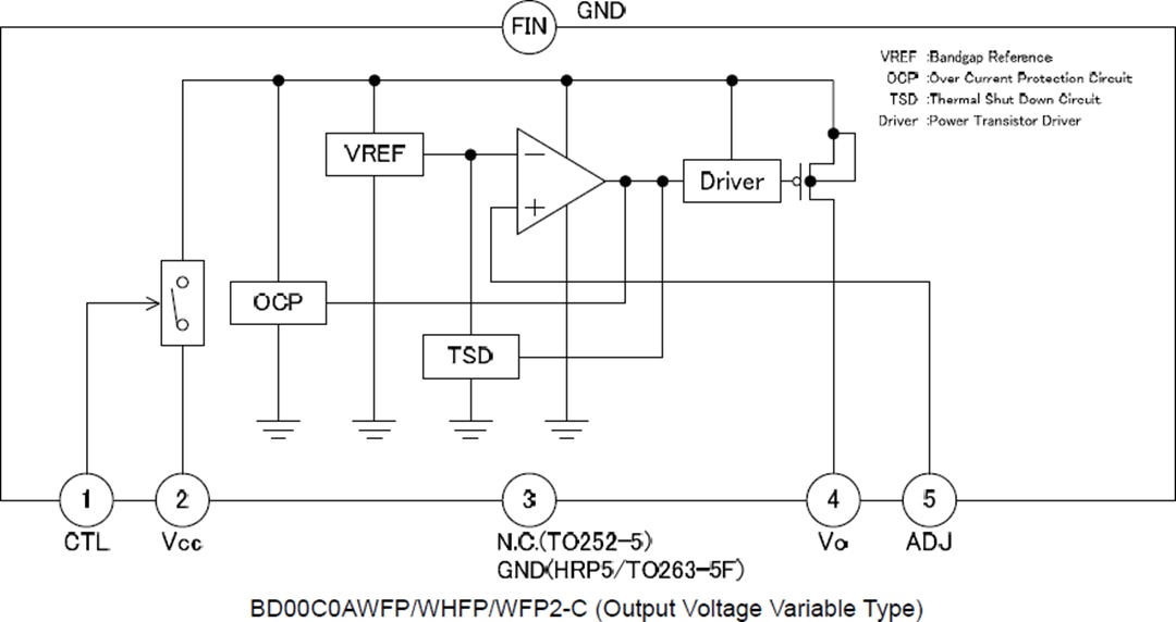 Blockdiagramm - ROHM Semiconductor BDxxC0A-C und BDxxC0AW-C Automotive-LDO-Regler