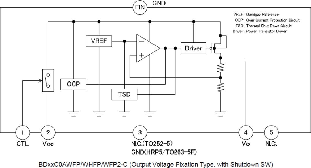 Blockdiagramm - ROHM Semiconductor BDxxC0A-C und BDxxC0AW-C Automotive-LDO-Regler