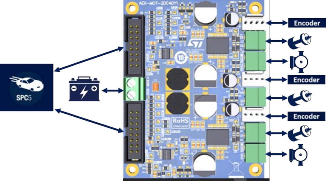 Blockdiagramm - STMicroelectronics AEK-MOT-2DC40Y1 Automotive-Dual-DC-Motortreiber