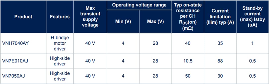 STMicroelectronics AEK-MOT-2DC40Y1 Automotive-Dual-DC-Motortreiber