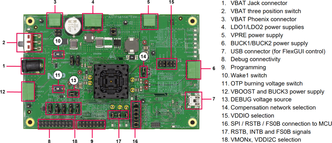 Infografik - NXP Semiconductors KITFS85SKTEVM FS84/FS85 Programmierplatine