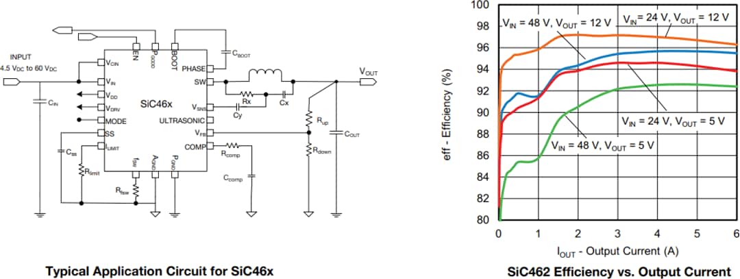 Applikations-Schaltungsdiagramm - Vishay SiC461/SiC462/SiC463/SiC464 microBuck®-Regler