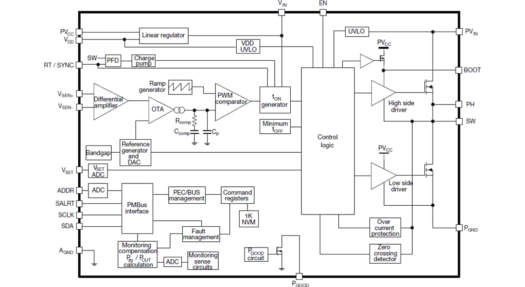 Blockdiagramm - Vishay SiC45x microBUCK®-DC/DC-Wandler