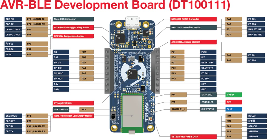Microchip Technology AVR-BLE Development Board (DT100111)