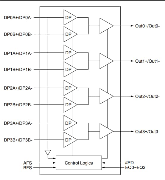 Blockdiagramm - Diodes Incorporated PI3DPX8121 Multiplexer-Schalter-IC