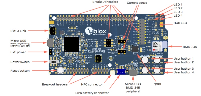 u-blox BMD-345-EVAL BLE-Evaluierungskit
