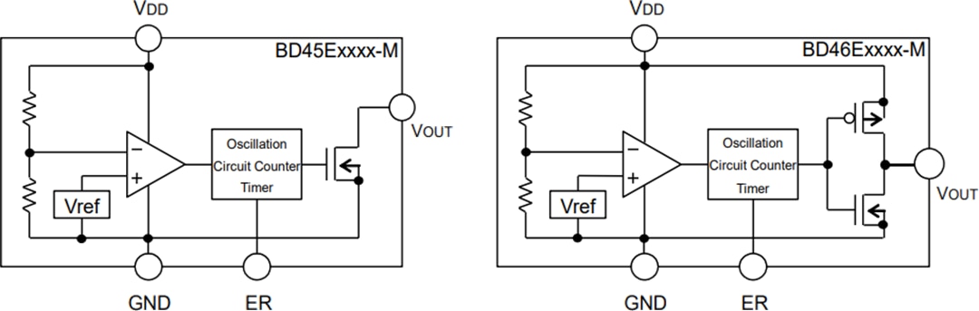 Blockdiagramm - ROHM Semiconductor BD45 und BD46 Automotive-Spannungsdetektor-ICs