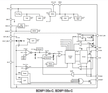 Blockdiagramm - ROHM Semiconductor BD9P-Baureihe Einzel-DC/DC-Abwärtswandler mit 2,2 MHz