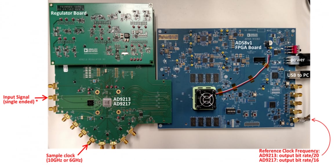 Analog Devices Inc. EVAL-AD9217 Evaluierungsboards