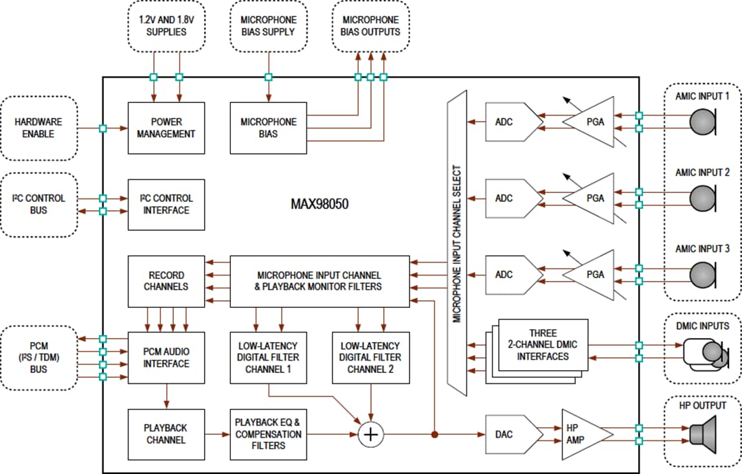 Blockdiagramm - Analog Devices Inc. MAX98050 Audio-CODEC