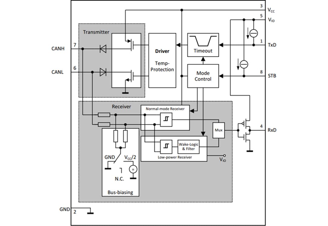 Blockdiagramm - Infineon Technologies TLT9251VLE Hochgeschwindigkeits-CAN-FD-Transceiver