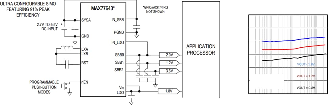 Blockdiagramm - Analog Devices Inc. MAX7764x Ultra-konfigurierbarer PMIC