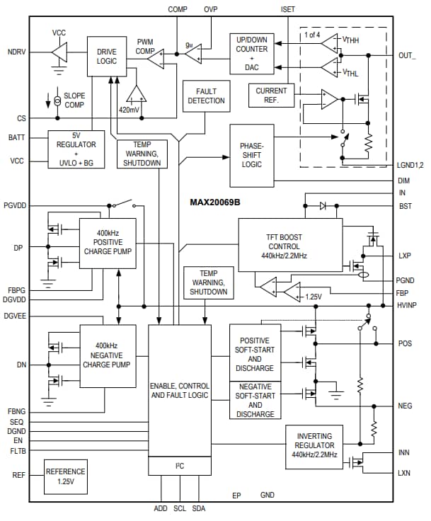 Analog Devices Inc. MAX20069B Automotive-LED-Hintergrundbeleuchtungstreiber