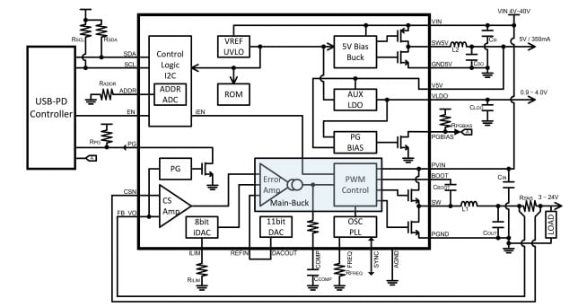 Blockdiagramm - Qorvo ACT4751M USB-Schnelllade-Leistungs-IC