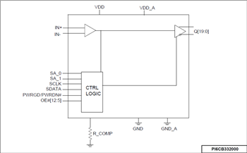 Blockdiagramm - Diodes Incorporated PI6CB33x Gen-4-/5-konforme Taktpuffer