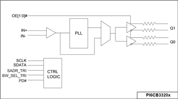 Blockdiagramm - Diodes Incorporated PI6CB33x Gen-4-/5-konforme Taktpuffer