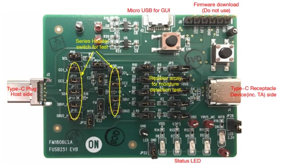 Blockdiagramm - onsemi FUSB251GEVB Evaluierungsboard