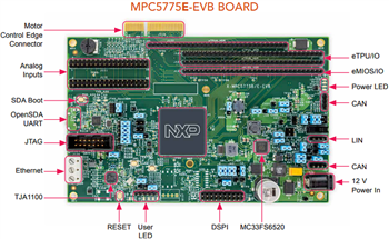 Infografik - NXP Semiconductors MPC5775B-EVB und MPC5775E-EVB Development Boards