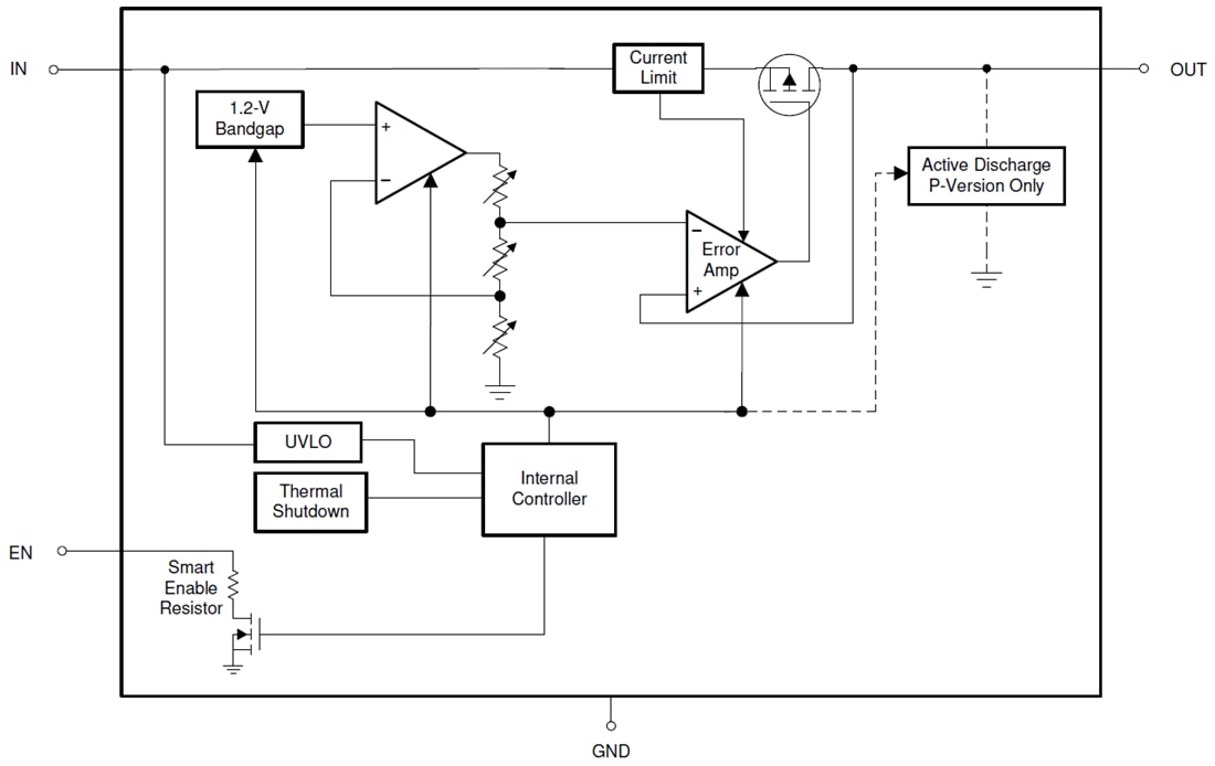 Blockdiagramm - Texas Instruments TPS7A03 200-mA-Low-Dropout-Linearregler (LDO)