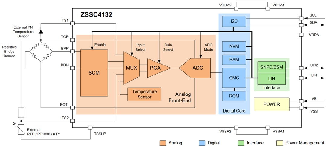 Applikations-Schaltungsdiagramm - Renesas Electronics ZSSC4132 Automotive-Sensorsignalkonditionierer