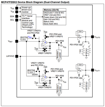 Blockdiagramm - Microchip Technology MCP47FVBx/FEBx Flüchtige/nichtflüchtige DACs