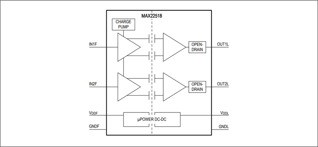 Blockdiagramm - Analog Devices Inc. MAX22518 Zweikanal-Digitalisolator