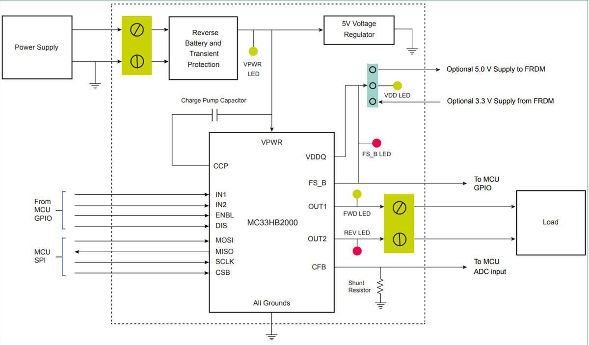 Blockdiagramm - NXP Semiconductors FRDM-HB2000ESEVM Evaluierungsboard