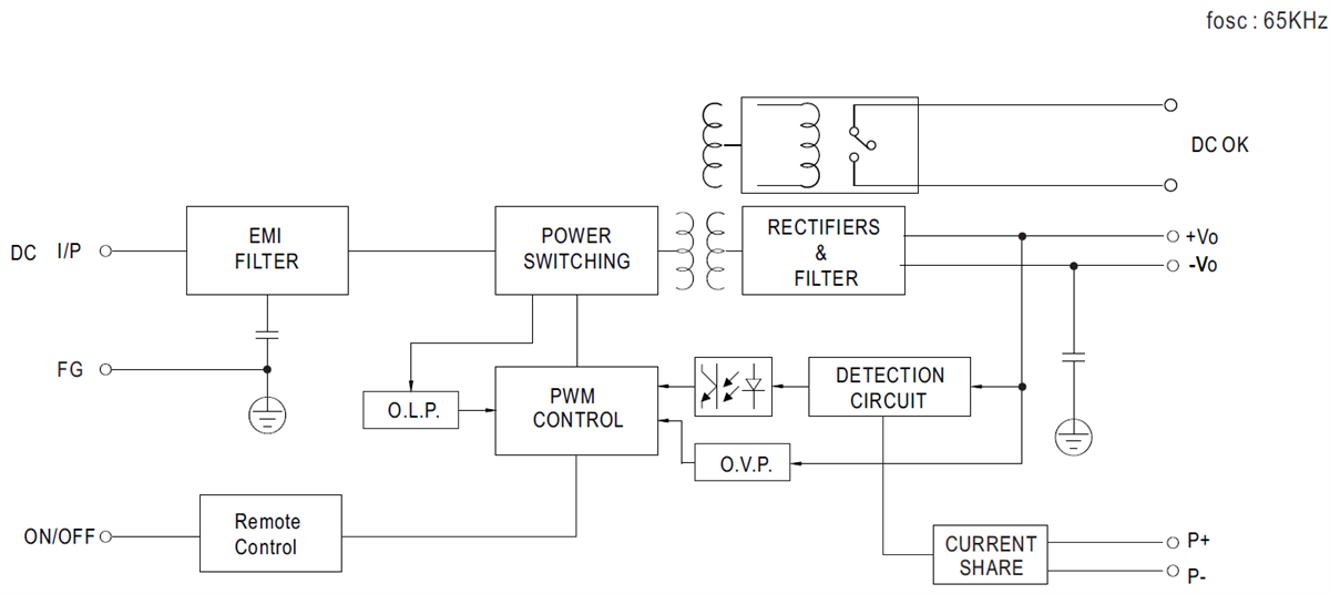 Blockdiagramm - MEAN WELL DDR-480 480-W-DIN-Schienen-DC/DC-Wandler