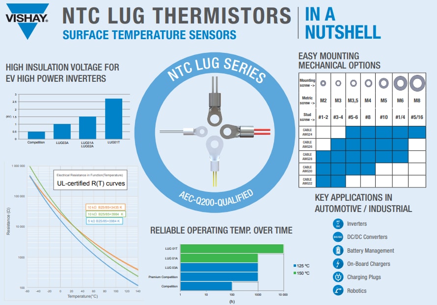 Vishay / BC Components NTCALUG RoHS-konforme Thermistoren mit Ringanschluss