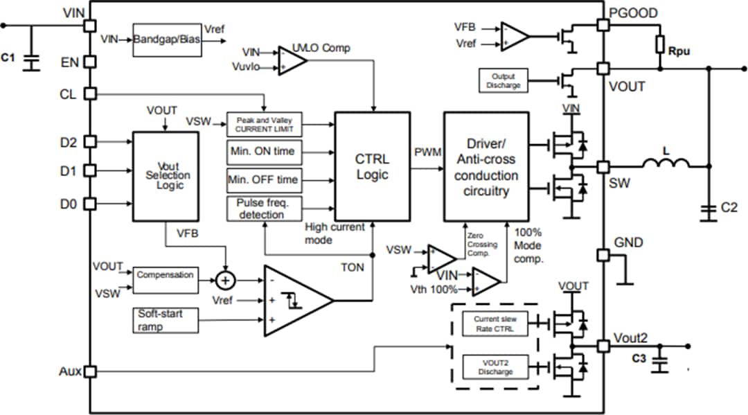 Blockdiagramm - STMicroelectronics ST1PS02 Synchroner Abwärtswandler