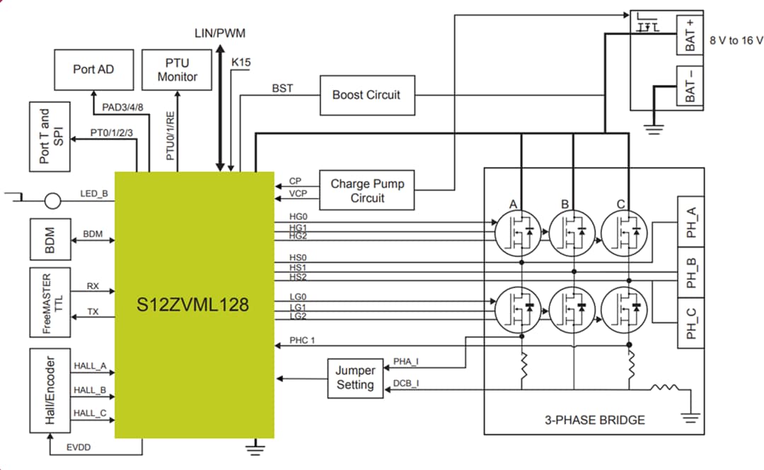 Blockdiagramm - NXP Semiconductors S12ZVM-EFP Referenzdesign für elektrische Kraftstoffpumpen
