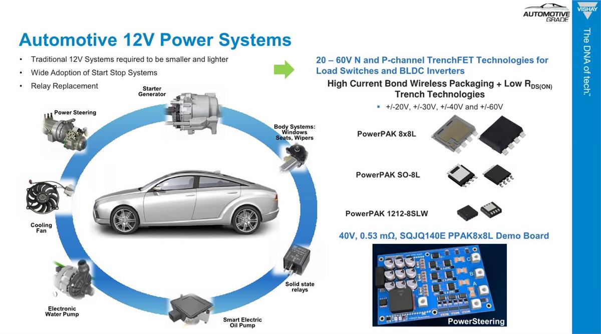 Infografik - Vishay / Siliconix SQJQ Automotive-MOSFETs